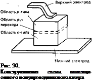 Подпись: