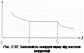 Подпись: