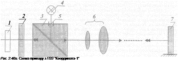 Подпись: Рис. 2.40а. Схема приладу з ПЗЗ “Координата-1” 