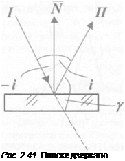 Подпись: Рис. 2.41. Плоске дзеркало 