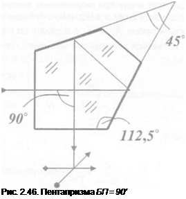 Подпись: Рис. 2.46. Пентапризма БП = 90' 