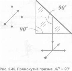 ПОВОРОТНІ ЕЛЕМЕНТИ