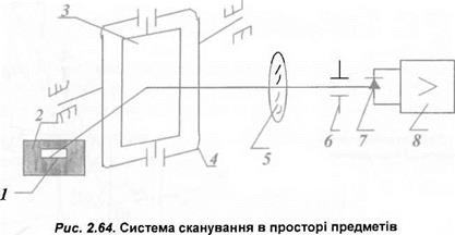 СИСТЕМИ ВІДХИЛЕННЯ І РОЗГОРТАННЯ ПРОМЕНЯ