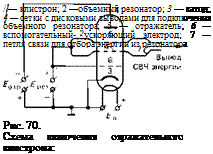 Генераторы несущих колебаний