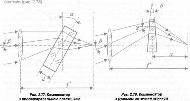 СИСТЕМИ ВІДХИЛЕННЯ І РОЗГОРТАННЯ ПРОМЕНЯ