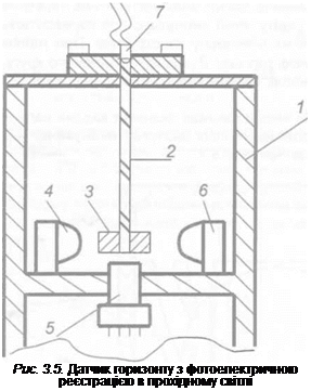 Подпись: Рис. 3.5. Датчик горизонту з фотоелектричною реєстрацією в прохідному світлі 