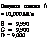 Подпись: Ведущая станция А = 10,000 МГц В = 9,990 С = 9,900 D = 9,000 