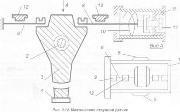 МАЯТНИКОВІ ДАТЧИКИ