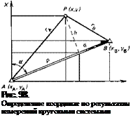 Подпись: Рис. 98. Определение координат по ре-зультатам измерений круговыми системами 