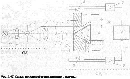 Подпись: Рис. 3.47. Схема простого фотоелектричного датчика 