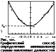 Подпись: Рис. 101. Графический способ определения минимальной суммы наклонных дальностей 
