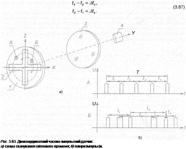 Подпись: Рис. 3.63. Двокоординатний часово-імпульсний датчик: а) схема сканування світлового променя; 6) епюри імпульсів. 