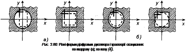 Подпись: Рис. 3.80. Різні форми діафрагми дисекгора і траєкторії сканування: по квадрату (а); по колу (б). 