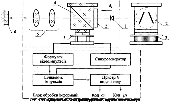 Подпись: Рис. 3.99. Функціональна схема двокоординатного кодового автоколіматора 