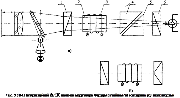 Подпись: Рис. 3.104. Поляризаційний ФАК на основі модулятора Фарадея з лінійним (а) і складовим (б) аналізаторами 