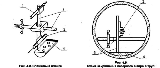 ЛАЗЕРНІ ВІЗИРИ ЗАКОРПОННИХ ФІРМ