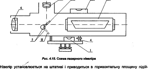 ЛАЗЕРНІ НІВЕЛІРИ ЯК САМОСТІЙНІ ПРИЛАДИ