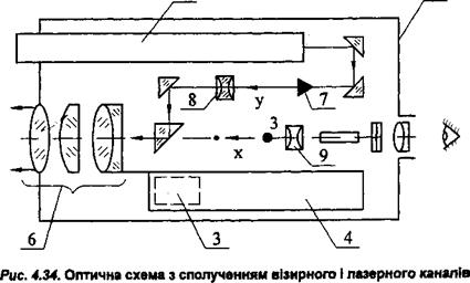 ЛАЗЕРНІ ТЕОДОЛІТИ ЯК САМОСТІЙНІ ПРИЛАДИ