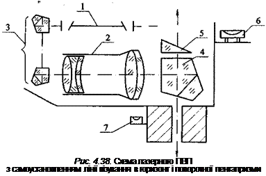 Подпись: Рис. 4.38. Схема лазерного ПВП з самоустановленням лінії візування в горизонт і поворотної пентапризми 