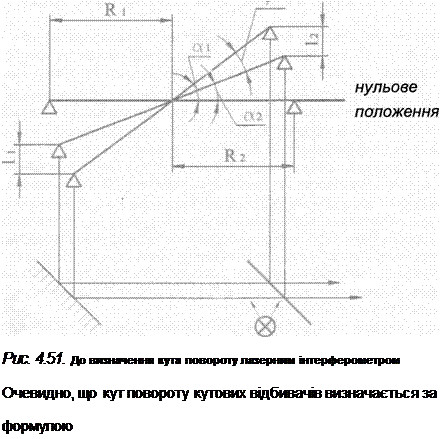 Подпись: Рис. 4.51. До визначення кута повороту лазерним інтерферометром Очевидно, що кут повороту кутових відбивачів визначається за формулою 