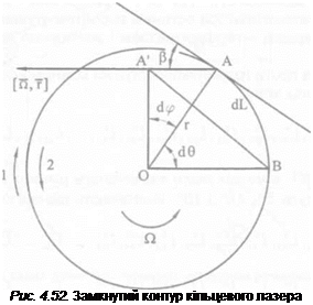 Подпись: Рис. 4.52. Замкнутий контур кільцевого лазера 