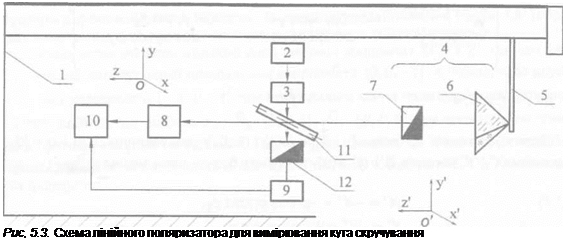 Подпись: Рис, 5.3. Схема лінійного поляризатора для вимірювання кута скручування 