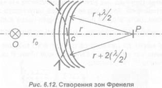 ДИФРАКЦІЙНИЙ МЕТОД ФОРМУВАННЯ ОПОРНОГО НАПРЯМУ