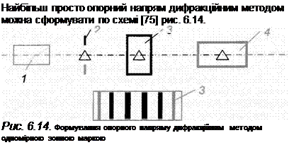 Подпись: Найбільш просто опорний напрям дифракційним методом можна сформувати по схемі [75] рис. 6.14. Рис. 6.14. Формування опорного напряму дифракційним методом одномірною зонною маркою 