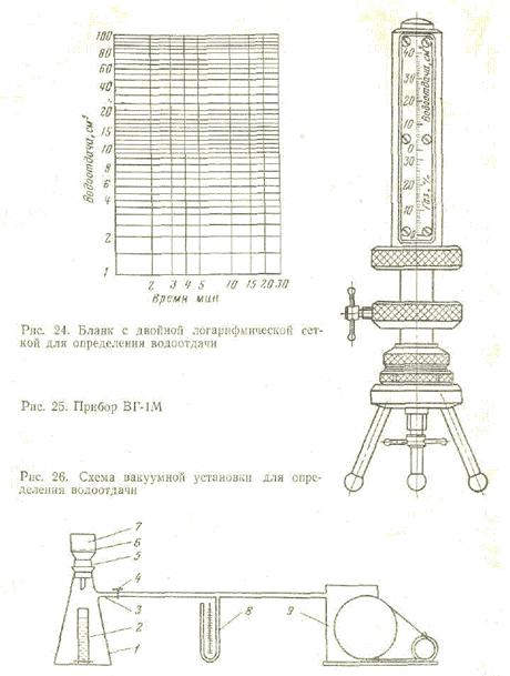 ВОДООТДАЧА И ТОЛЩИНА ФИЛЬТРАЦИОННОЙ КОРКИ