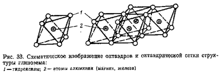 ГЛИНЫ