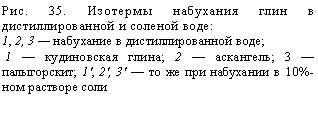 подпись: рис. 35. изотермы набухания глин в дистиллированной и соленой воде:
1, 2, 3 — набухание в дистиллированной воде;
 1 — кудиновская глина; 2 — аскангель; 3 — палыгорскит; 1', 2', 3' — то же при набухании в 10%-ном растворе соли
