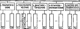 Ранжирование глубоких скважин по степени сложности