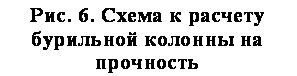 Подпись: Рис. 6. Схема к расчету бурильной колонны на прочность