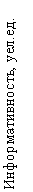 Подпись: Информативность, уел.ед.