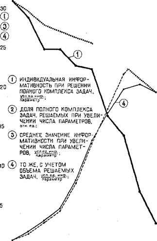 Применение метода размерностей для повышения информативности измерительных комплексов ГТИ