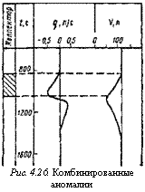 Подпись: Рис. 4.26. Комбинированные аномалии 