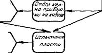 Определение физико-механических свойств порол