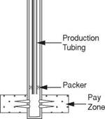 Drilling and Casing the 12 1/4” Hole