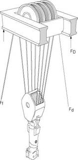 HOISTING SYSTEM