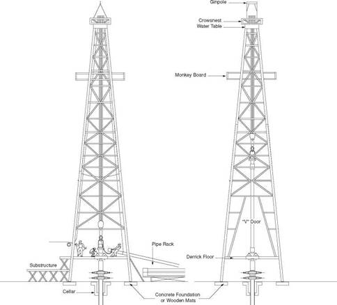 HOISTING SYSTEM