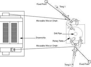 ROTARY SYSTEM