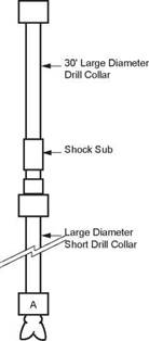 OTHER DRILLSTRING COMPONENTS