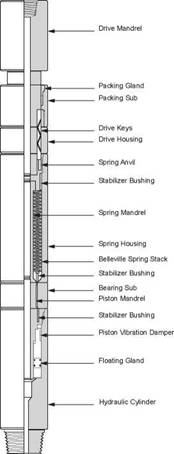 OTHER DRILLSTRING COMPONENTS