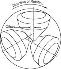 Cutting Structure