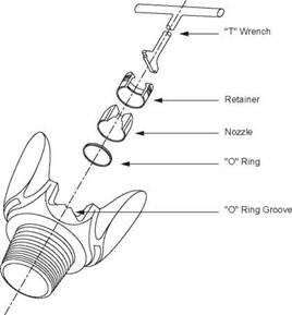 Fluid Circulation