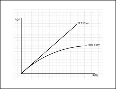 Hydraulic Efficiency