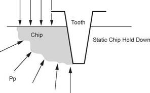 Hydraulic Efficiency