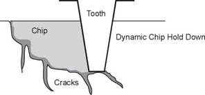 Hydraulic Efficiency