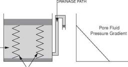 ABNORMAL PRESSURES