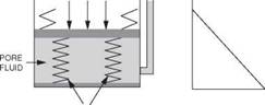 ABNORMAL PRESSURES